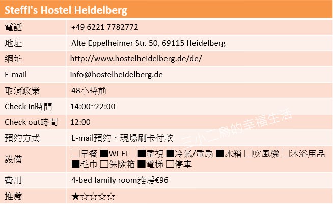 德國自由行．海德堡住宿不推薦Steffi's Hostel Heidelberg