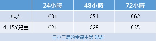葡萄牙里斯本卡最新攻略 教你怎麼使用最划算！